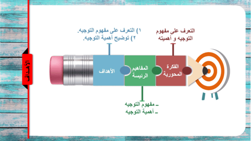 1) التوجيه المفهوم و الأهمية