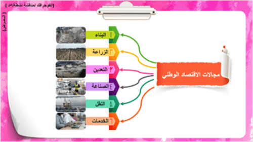 37/ الاقتصاد الوطني