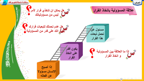 3) المسئولية الاجتماعية