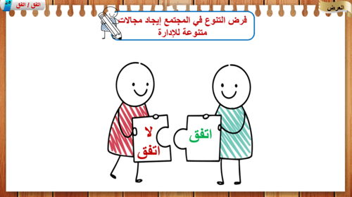 2) مجالات الإدارة
