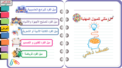 1) الميول المهنية