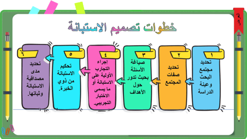 3) مهارة استخدام ادوات جمع البيانات