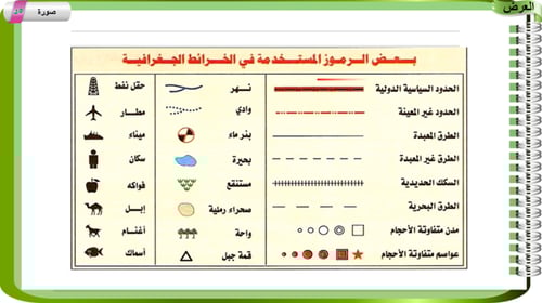 30) عناصر الخريطة المفتاح و الإطار