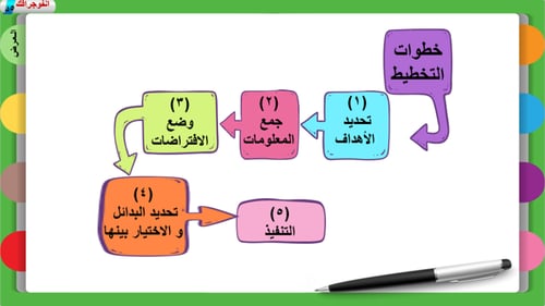 4) خطوات التخطيط