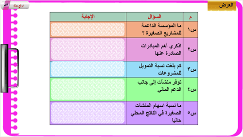 5) إدارة الموارد المالية للمشروع