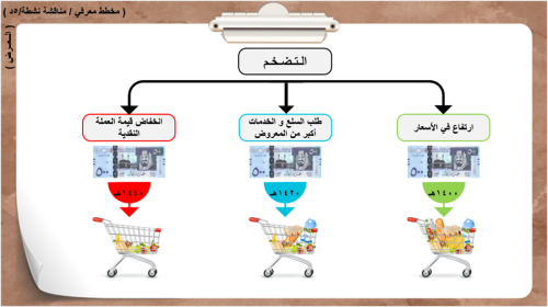 38/المشكلات الاقتصادية