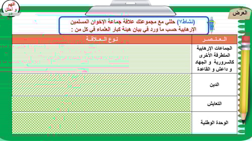 9) التفكير الناقد و الفكر الضال