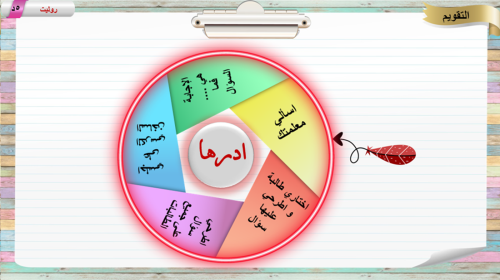 1) الاتصال المفهوم و الأهمية