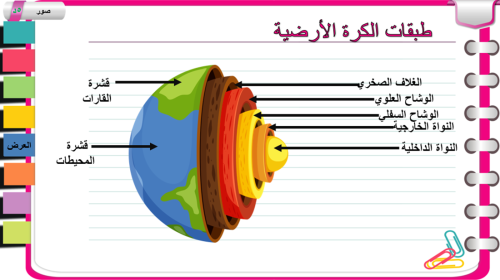 13)طبقات الكرة الأرضية