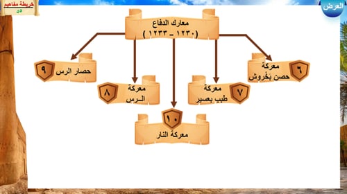 22) الدولة السعودية الأولى ,بعض معارك الدفاع 1230...