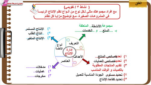 6) إدارة الإنتاج للمشروع