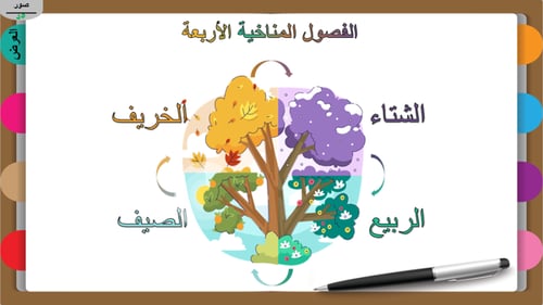 12) أسباب حدوث الفصول المناخية