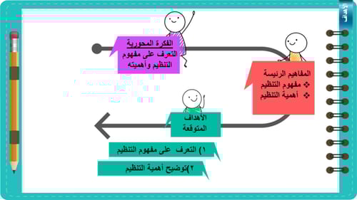 1) التنظيم المفهوم و الأهمية