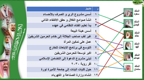 33) عمارة الحرمين الشريفين