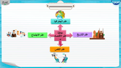 1) تعريف الاقتصاد