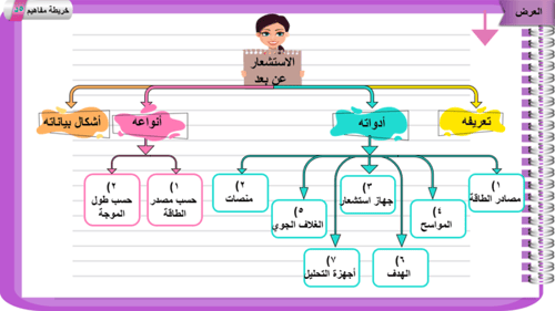Rs ( 34 الاستشعار عن بعد