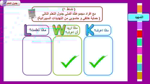 2) الحماية من التهديدات الرقمية