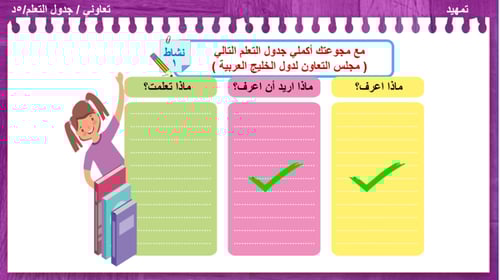 19) تأسيس مجلس التعاون لدول الخليج العربية