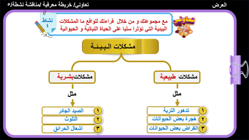 15) الغلاف الحيوي