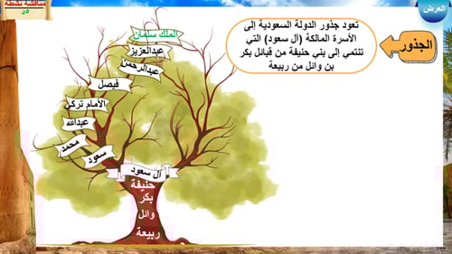 14) جذور تأسيس الدولة السعودية ( استقرار بني حنيفة...