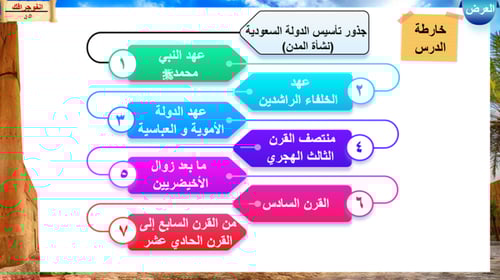 15) جذور تأسيس الدولة السعودية ( نشأة المدن))