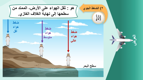 12) جزء1 عناصر الطقس و المناخ