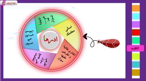 2) السكرتارية(الصفات و المهام)