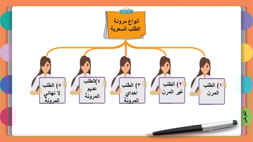 4) مرونة الطلب