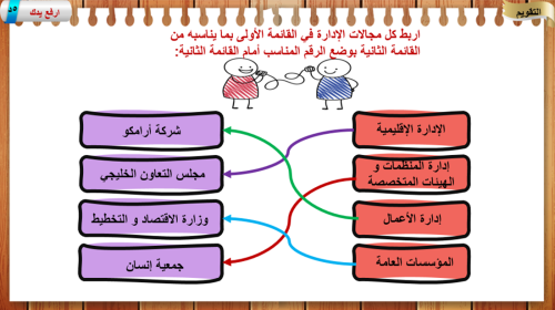 2) مجالات الإدارة