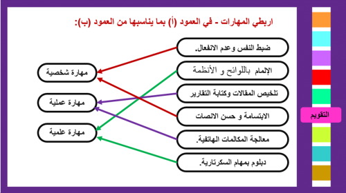 2) السكرتارية(الصفات و المهام)