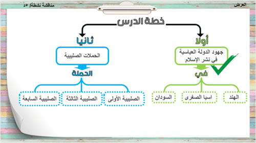 5) امتداد الدولة العباسية/جزء1