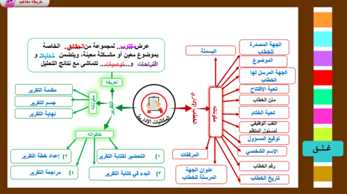 5) إعداد المكاتبات الإدارية