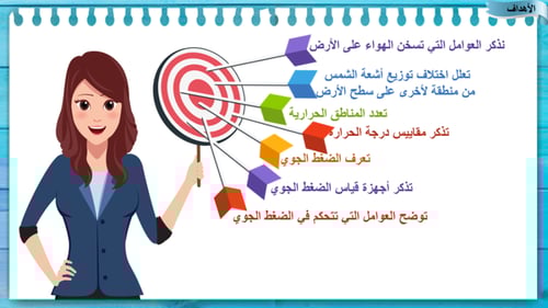 21) الحرارة و الضغط الجوي