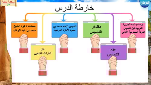 17) الدولة السعودية الأولى ( التأسيس)
