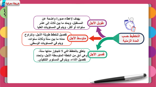 2) أنواع التخطيط
