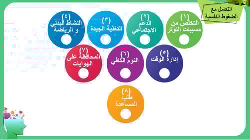 3) الضغوط النفسية