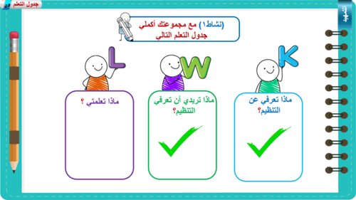 1) التنظيم المفهوم و الأهمية