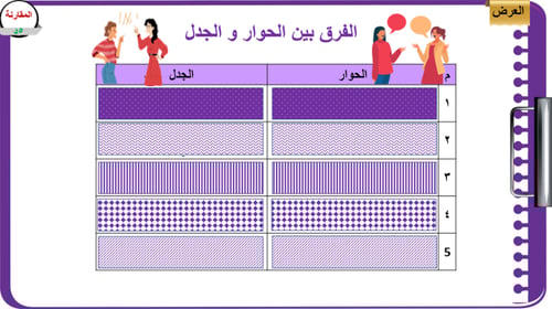 4) التفكير الناقد و الحوار