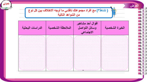 1) وجاهة الشواهد