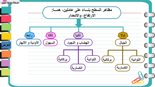 17) التضاريس الرئيسة للأرض