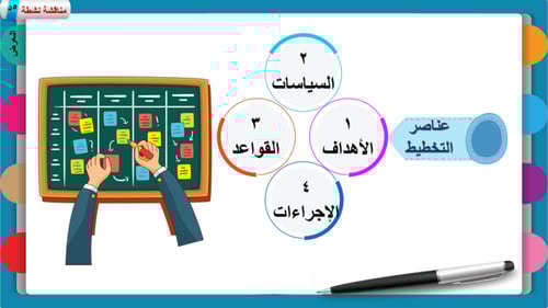 3) عناصر الخطة