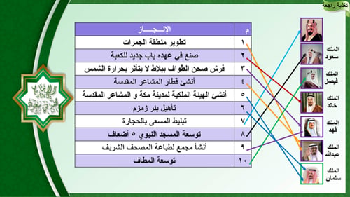 34) الإمام محمد بن سعود