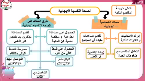 1مدخل السلامة الشخصية