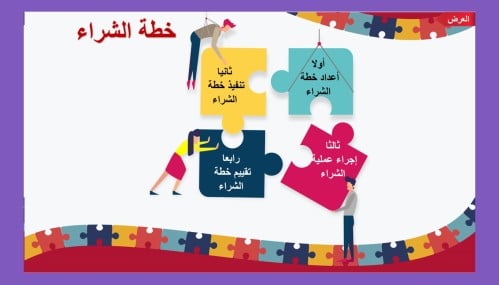 8) ما المقصود بخطة الشراء