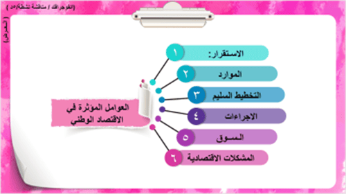 37/ الاقتصاد الوطني