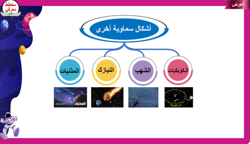 6)اجرام سماوية اخرى