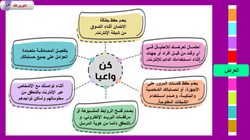 2) الحماية من التهديدات الرقمية
