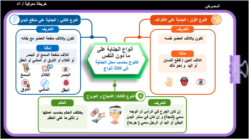 36 / الجناية على ما دون النفس