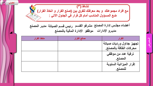 4) اتخاذ القرار (المفهوم و الأنواع)