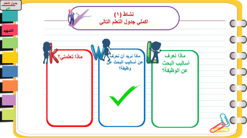 6) مهارات البحث عن وظيفة